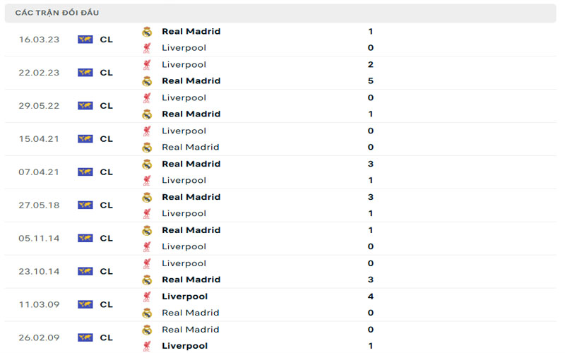 3 lich su doi dau rma vs liv Lịch sử đối đầu Liverpool vs Real Madrid